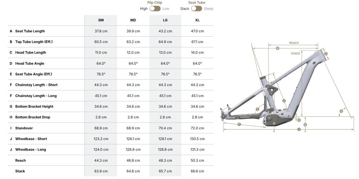 Geometria Pivot Shuttle LT Pro X0 EagleTransmission High Slack